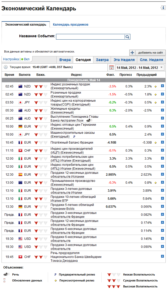 Новости форекс календарь. Экономический календарь. Экономический календарь forex. Календарь экономических новостей. Форекс календарь экономических событий.