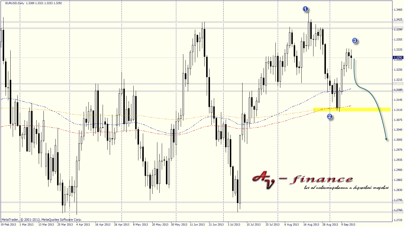 pattern-1-2-3_EURUSD